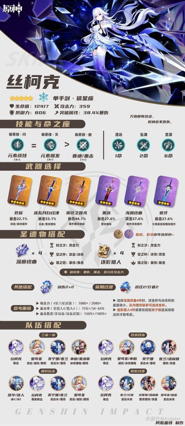 点点金 原神小丝柯克 新角色攻略解析