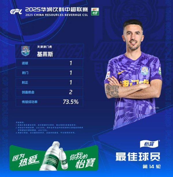 快牛策略 基莱斯谈当选中超第14轮最佳：取胜最重要，希望赛季结束后拿金靴