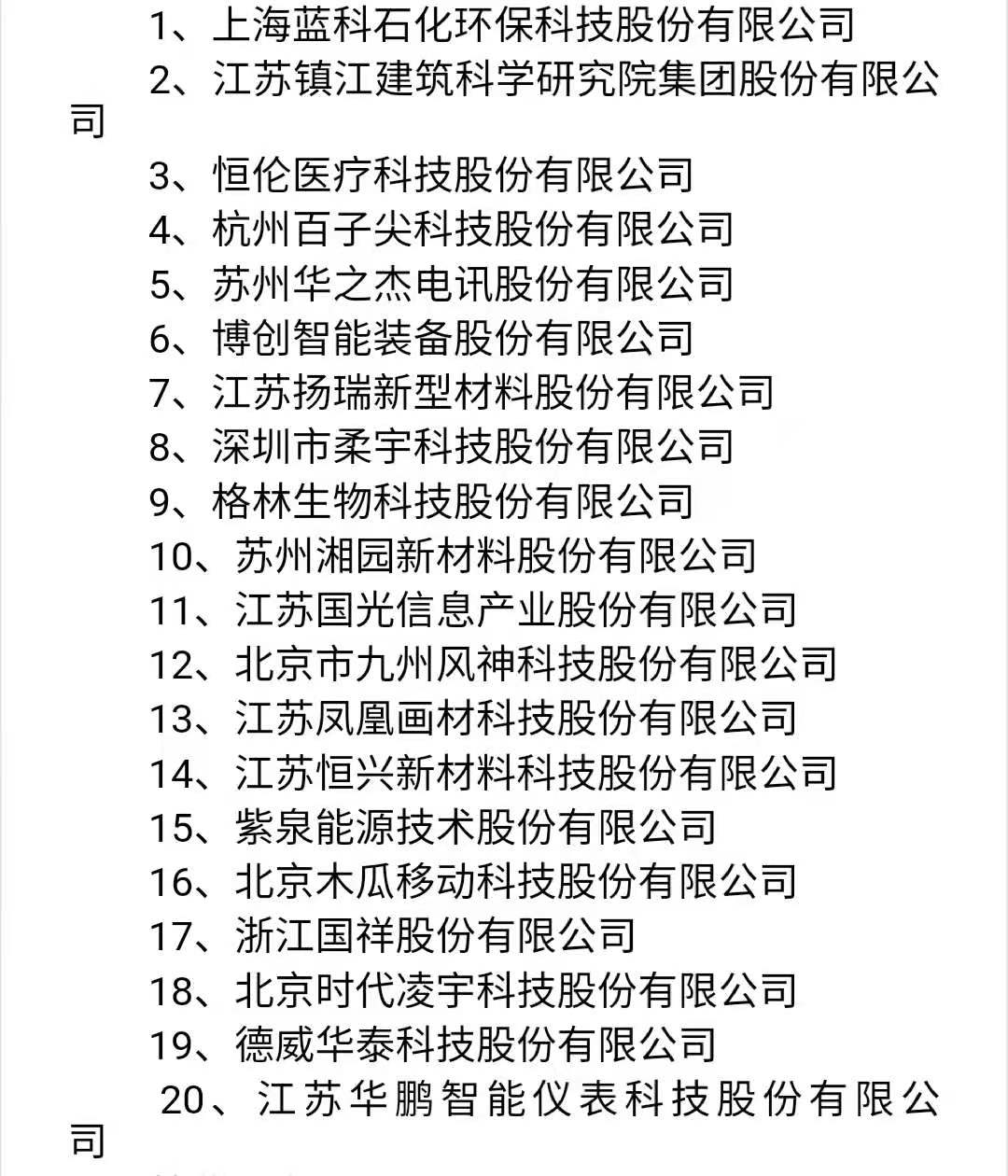 20家企业名单（资料来源：中证协官网)