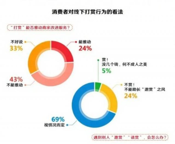 全智股配 国内掀起小费文化，能成为打工人的一道光吗？