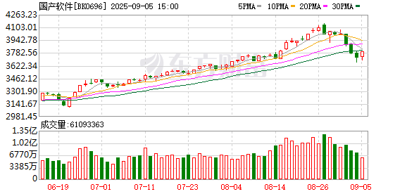 汇金财富 20%涨停！超级赛道迎来重磅催化 影响几何？
